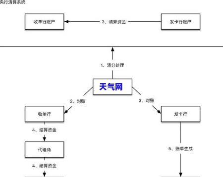 信用卡代还逻辑是什么，探究信用卡代还的逻辑：如何实现便捷还款和财务管理？