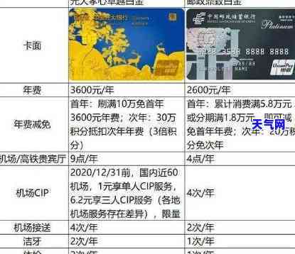 大庆有哪些银行能办信用卡，在大庆，哪些银行可以办理信用卡？