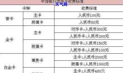 信用卡每月还1块的计算方法及利息分析