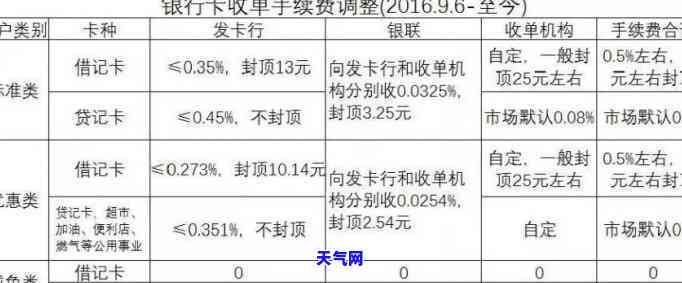 用POS还信用卡：操作方法、还款流程与常见骗局解析