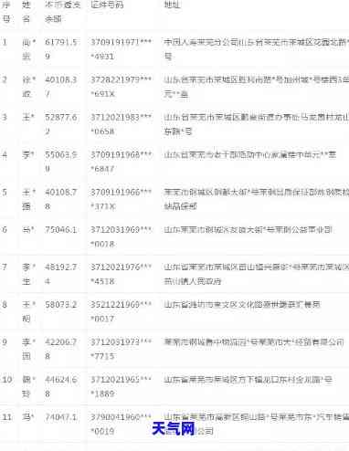 长春信用卡员电话，查询长春信用卡员联系方式？立即获取最新电话信息！