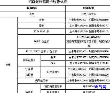 怎么还招行信用卡不收手续费？详解手续费政策与还款方式