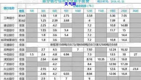 怎么还招行信用卡不收手续费？详解手续费政策与还款方式