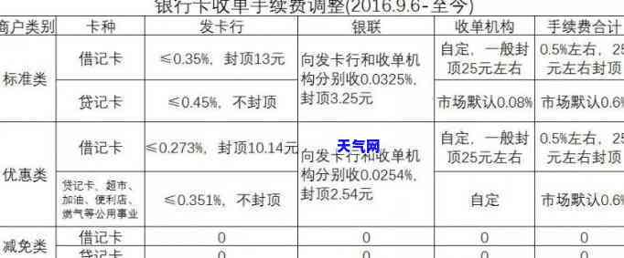 怎么还招行信用卡不收手续费？详解手续费政策与还款方式