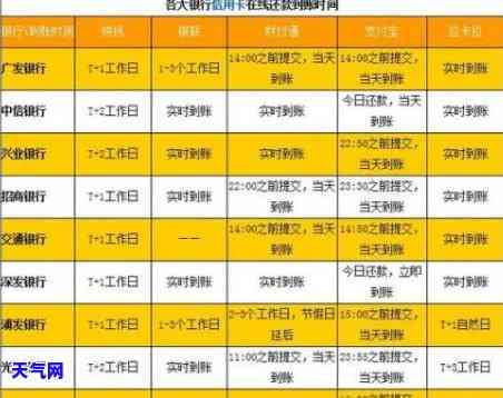 建行最晚几天还信用卡最划算？还款日期及注意事