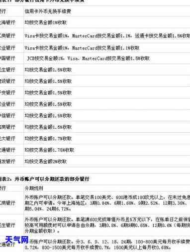 信用卡还款怎么还外币中行-信用卡还款怎么还外币中行的钱