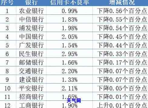 上海黄浦代还信用卡-上海黄浦代还信用卡地址