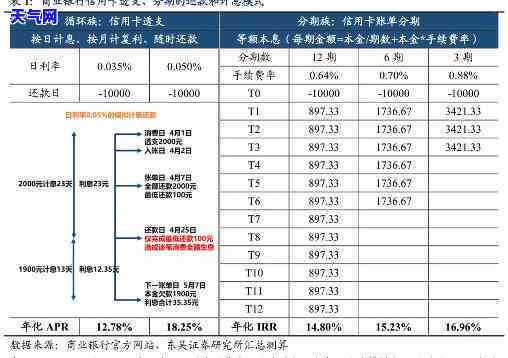 借信用卡里面的钱利息是怎么算，揭秘信用卡借款利息计算方法