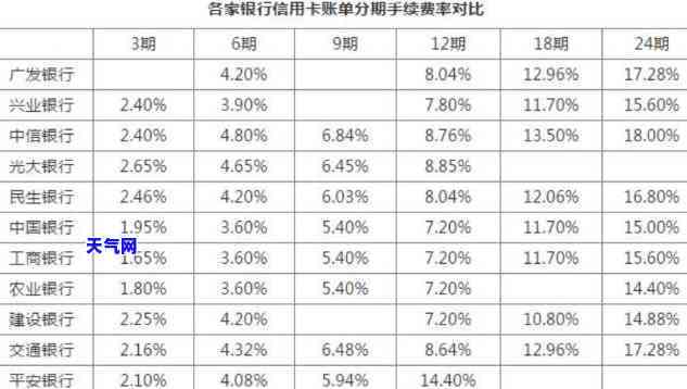 借信用卡里面的钱利息是怎么算，揭秘信用卡借款利息计算方法