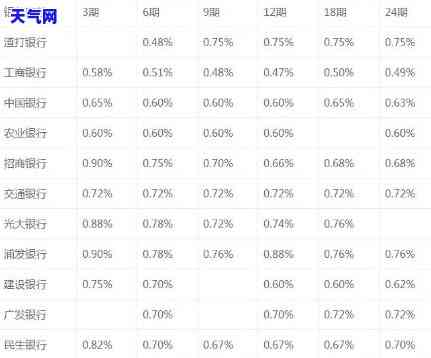 信用卡扣了英镑怎么还款？手续费如何计算？