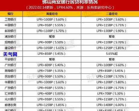 农行信用卡更低还款额及利息计算方法