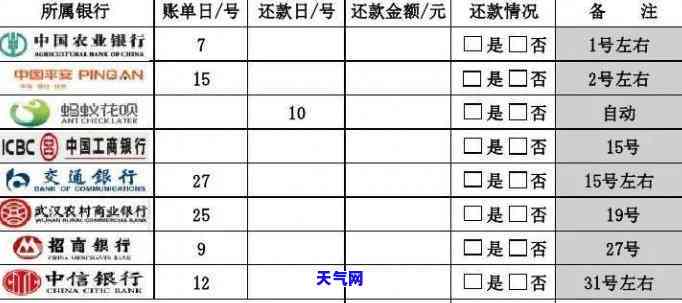 如何查看信用卡消费记录及还款金额明细？