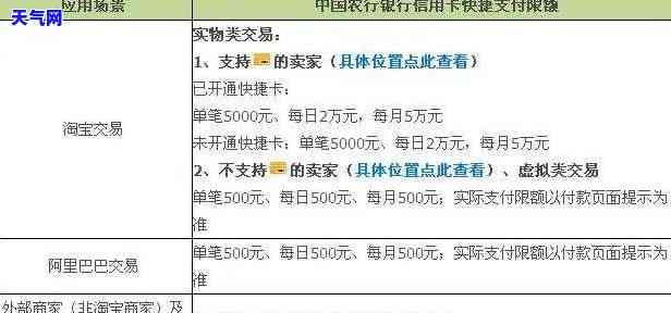 农业银行还信用卡限额，农业银行信用卡还款限制详解