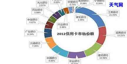 银行信用卡风控图，深入解析：银行信用卡风控图的关键要素与策略