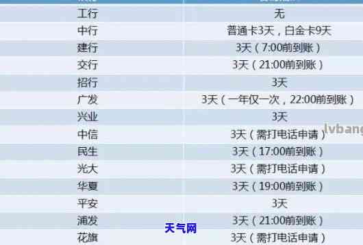 国内如何还信用卡：详细步骤与注意事