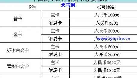 民生银行还信用卡手续费计算方法及收费标准