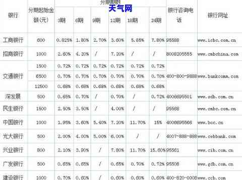 信用卡取2万怎么还-信用卡取2万怎么还款