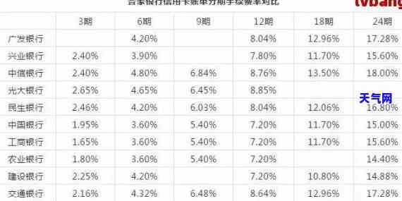 信用卡怎么停卡协商期还款？详解停息还款流程与技巧