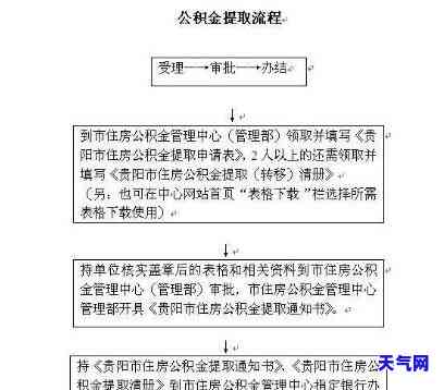 公共账户资金提取方法及流程解析