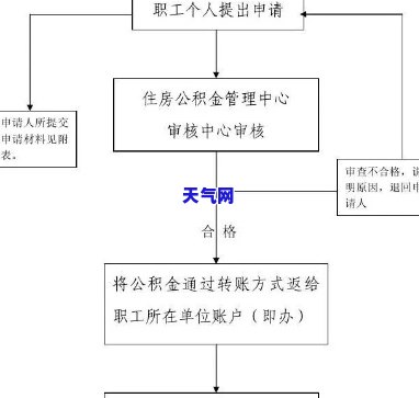 公共账户资金提取方法及流程解析