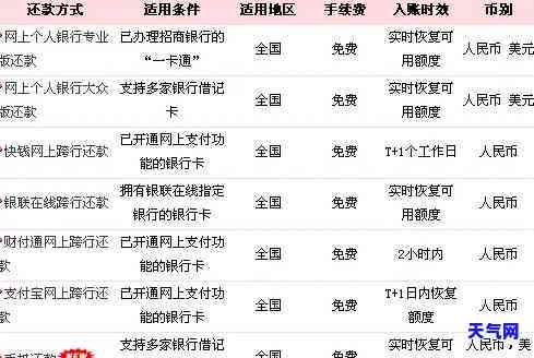 信用卡刷7万怎么还-信用卡刷7万怎么还款