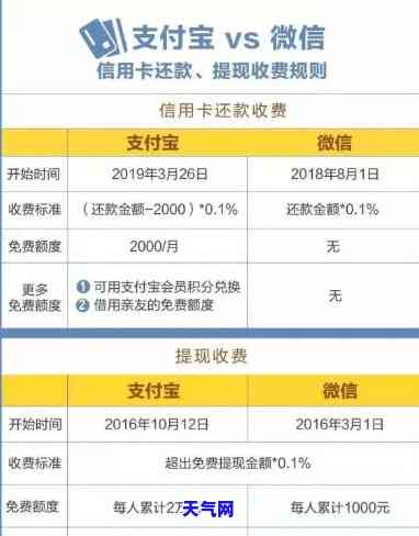 8万负债信用卡怎么还-8万负债信用卡怎么还款