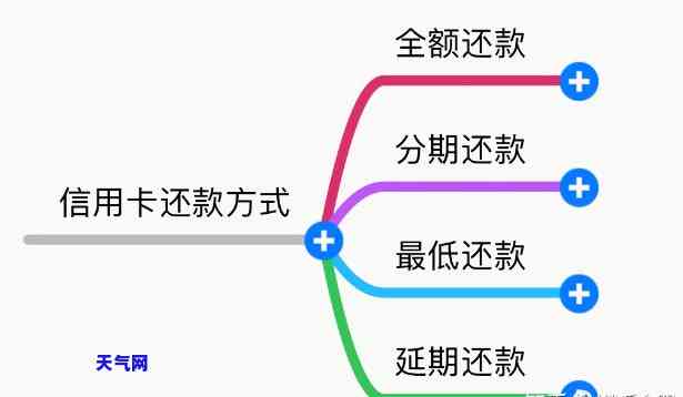 怎样才能灵活还信用卡呢？详解多种还款方式及技巧