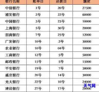 '欠了10万信用卡想死了：如何应对高额债务并找到出路？'