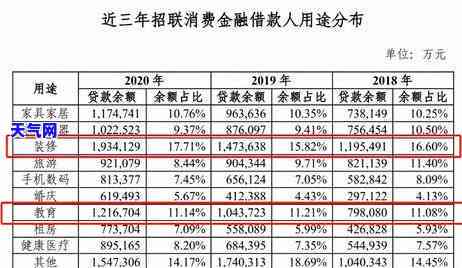 2021做信用卡工作怎么样，2021年：投身信用卡行业的前景与挑战