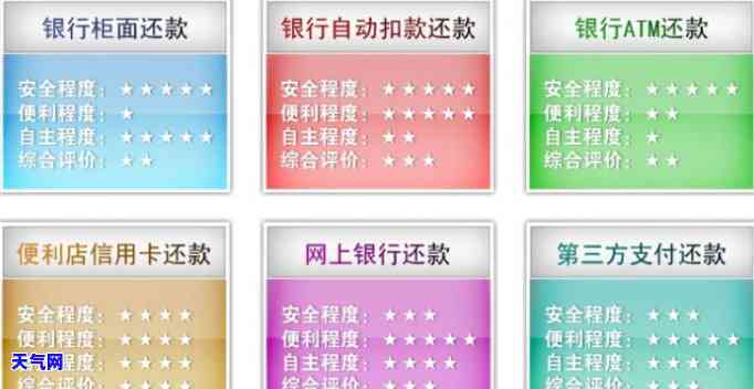 东莞信用卡代还-东莞信用卡代还款怎么还