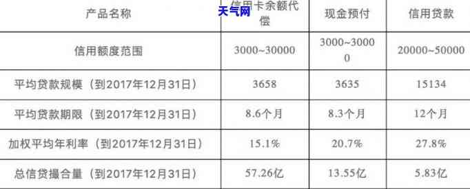 还信用卡算经营周转吗知乎，【实操】如何将还信用卡作为经营周转的一部分？在知乎上寻找答案！