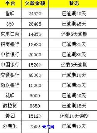 信用卡债务技巧有哪些，掌握信用卡债务技巧，有效解决欠款问题