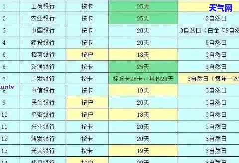 信用卡3000如何还款一万以上？