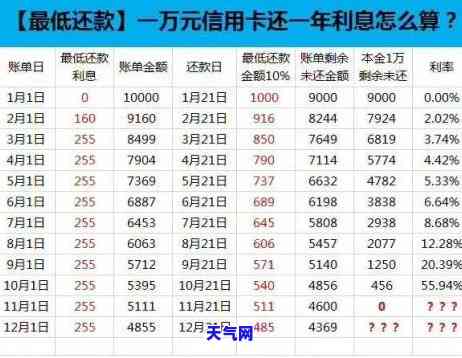 信用卡3000如何还款一万以上？