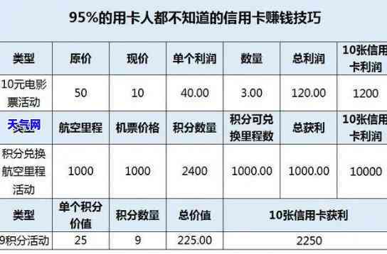 十万信用卡还利息多少钱，揭秘：如何计算十万信用卡的还款利息？