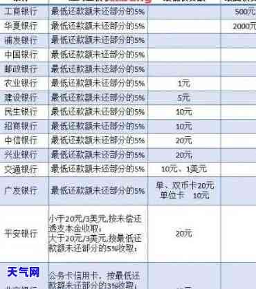 十万信用卡还利息多少钱，揭秘：如何计算十万信用卡的还款利息？