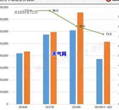 2020信用卡现状：行业发展趋势与挑战分析