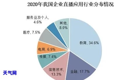 2020信用卡现状：行业发展趋势与挑战分析