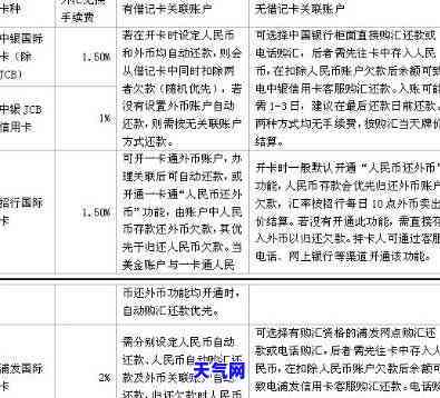 怎么把信用卡里的外币转出来：全面指南与步骤解析