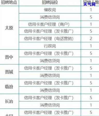 波公司招聘：最新职位信息全收录