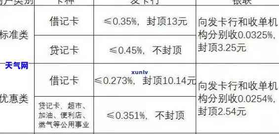 如何最划算地偿还40万信用卡借款及利息？