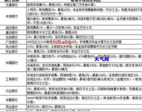 如何最划算地偿还40万信用卡借款及利息？