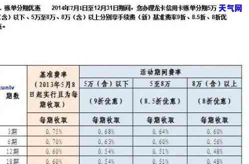 如何最划算地偿还40万信用卡借款及利息？