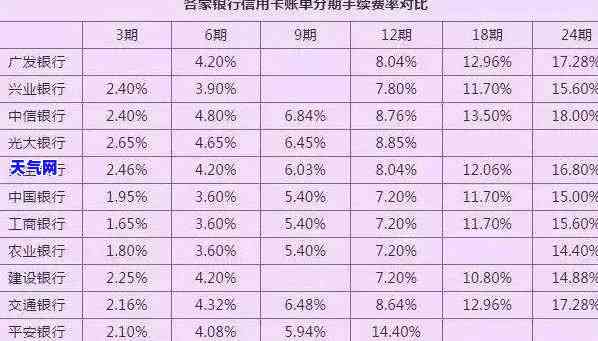 邮政银行分期付款后提前还款，如何在邮政银行分期付款后提前还款？