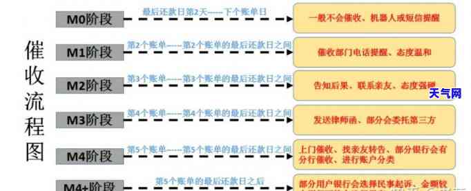 了解信用卡全款流程：从逾期到还款的全过程