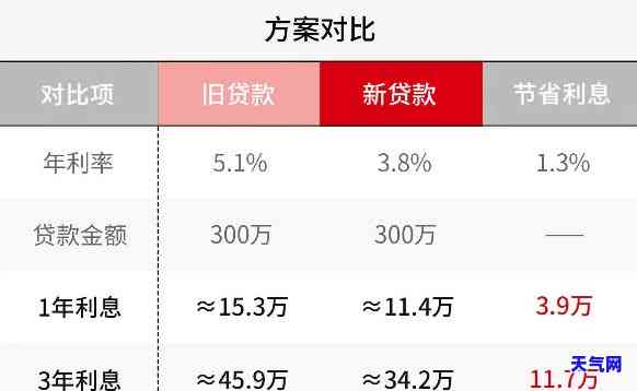 如何合理安排还款顺序：房子贷款、信用卡负债哪个先还？