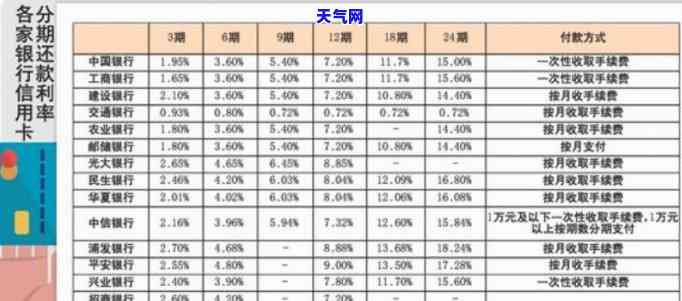 房贷时信用卡负债如何计算，房贷时如何计算信用卡负债？