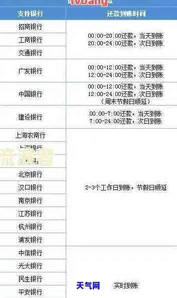 如何查询信用卡未还款导致的失信记录？