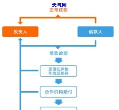 拍拍贷还吗？平台运营状态、是否接受还款全面解析