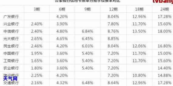 揭示信用卡协商还款协议陷阱：防与应对策略